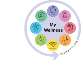 The Connection Between Personal Growth and Health: A Holistic Journey to Well-Being