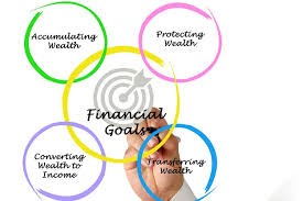 How to Set Achievable Financial Goals for the Year